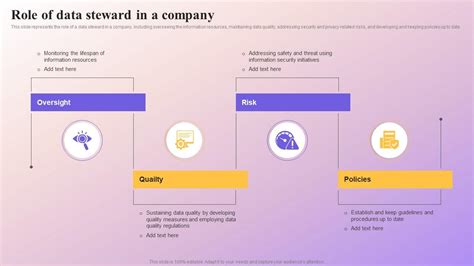 Image result for Data Steward Operating Model