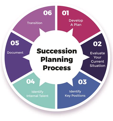 Toradh íomhá ar How to Identify a Key Process
