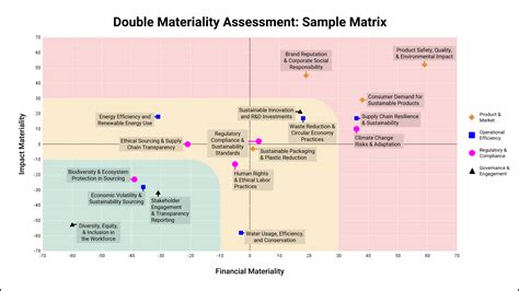 Toradh íomhá ar Graph Assessment Example