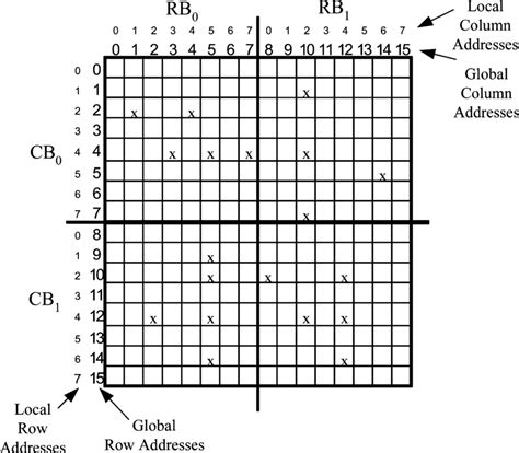 Image result for Memory Array