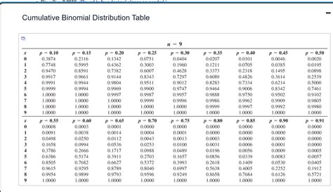 Toradh íomhá ar Binomial Table N 8