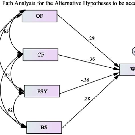 Image result for How to Draw Path for Multiple Linear Regression