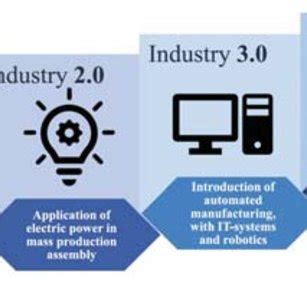 Industry Evolution Porter に対する画像結果