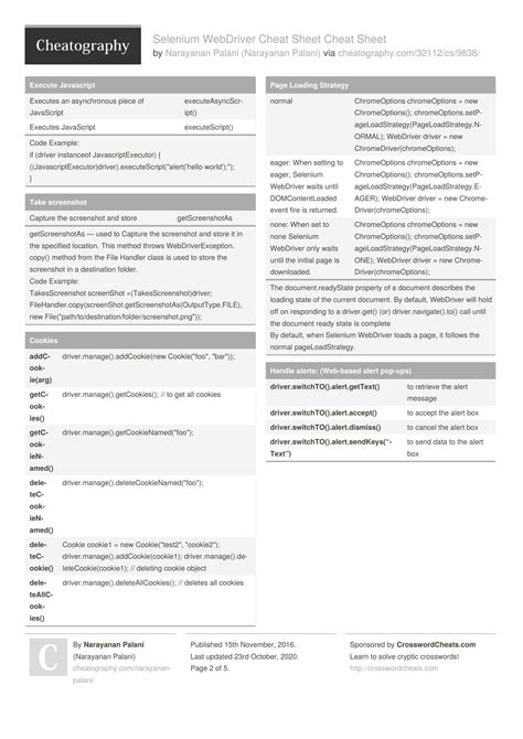 Image result for Selenium WebDriver Cheat Sheet