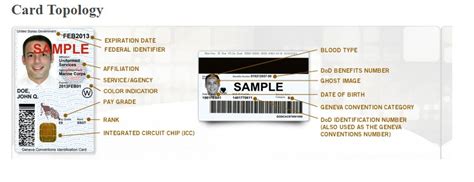 Sample Va Card ಗಾಗಿ ಇಮೇಜ್ ಫಲಿತಾಂಶ