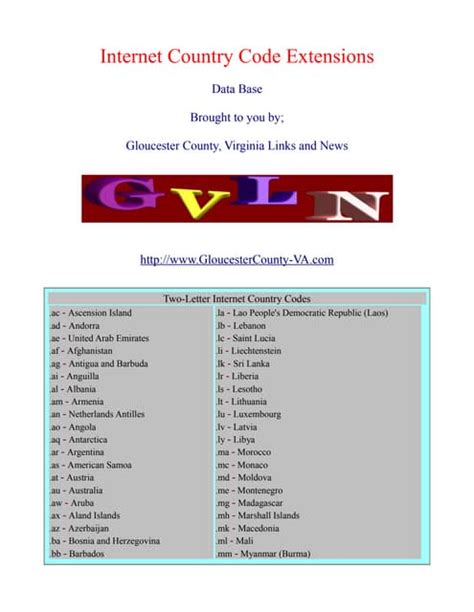 Toradh íomhá ar Map of Internet Country Codes