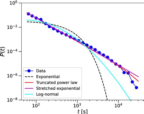 Toradh íomhá ar Power Law Log Normal Distribution