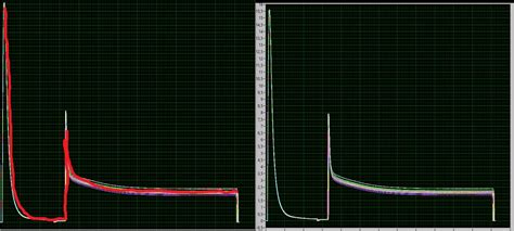 Image result for LabVIEW Average
