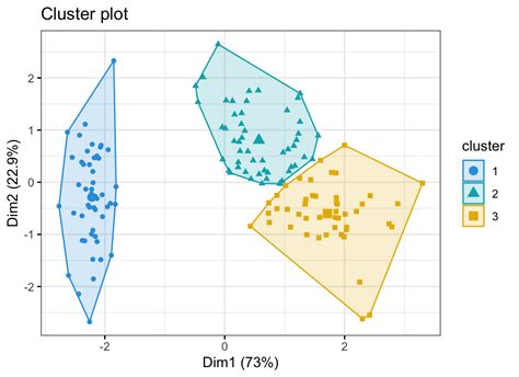 K-Means Clustering Program に対する画像結果