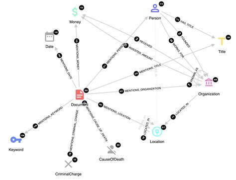 Politics Knowledge Graph に対する画像結果