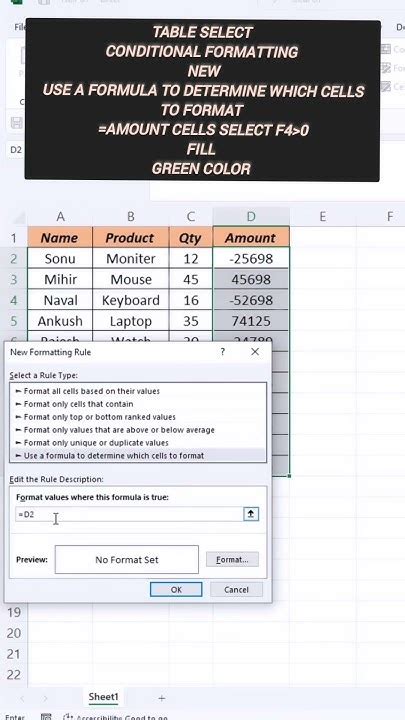 Image result for Conditional Formatting Table Positive and Negative