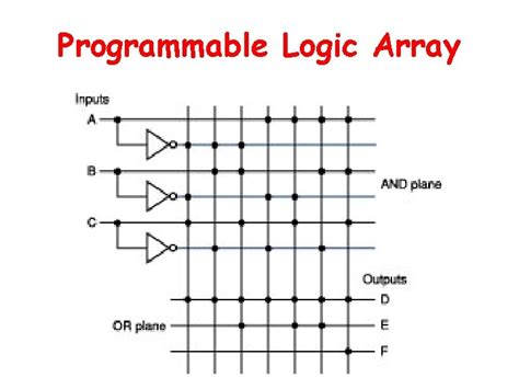 Image result for Types of Logical Array