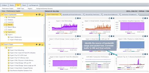 Afbeeldingsresultaten voor Hyper-V Performance Monitoring