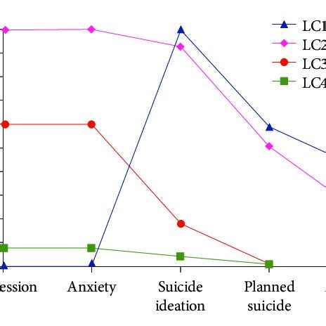 Image result for First Conditional Graph