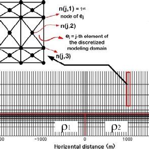 Afbeeldingsresultaten voor Finite-Element Discretization