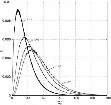 Image result for Indicator Function PMF