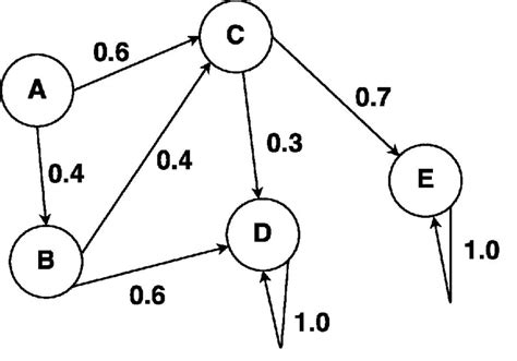 Image result for Probabilistic Framework