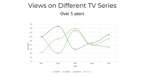 Image result for Make a Line Graph
