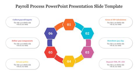Image result for Payroll Process PowerPoint Presentation