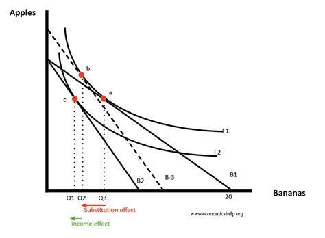 Image result for Indifference Curve Graph