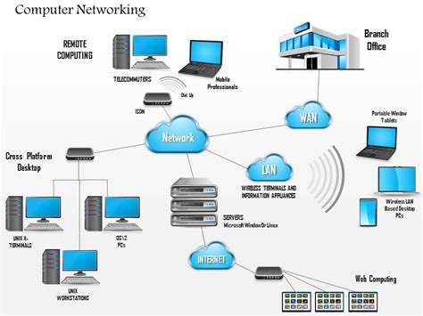 Image result for Networking Complex Network Example