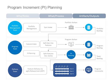 Image result for Power Pi Project Tracking