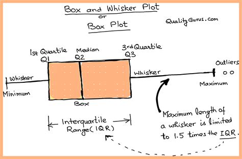 Toradh íomhá ar Matplotlib Box and Whisker Plot Legend