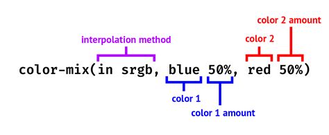 Image result for Color Mix for Text Color CSS