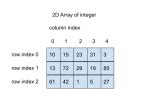 Image result for What Is a 2D Array
