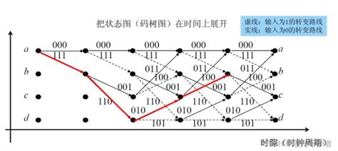 Image result for Character Vector MATLAB