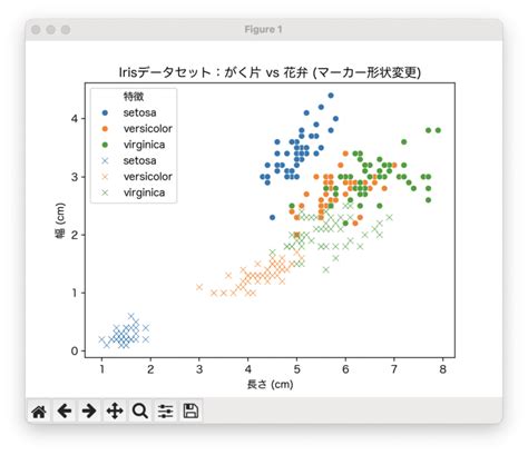 Multi Scatter Plot Correlations Python に対する画像結果