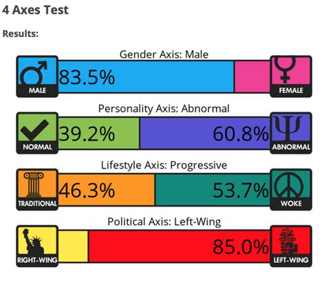 Image result for Normal Human Characteristic