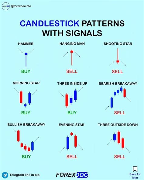 Image result for Candlestick Signals