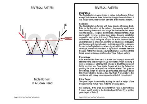 Breakout Patterns に対する画像結果