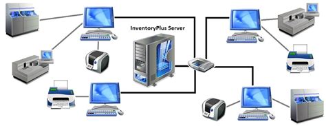 Image result for Network Server Setup