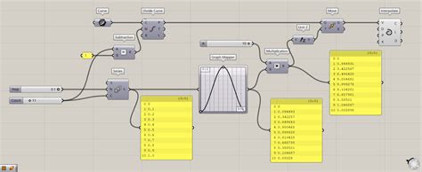 Image result for Graph Mapper