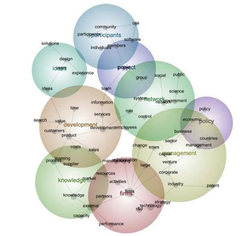 Image result for Examples of Network Diagram with Python