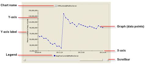 Image result for Plotting Graph Parts