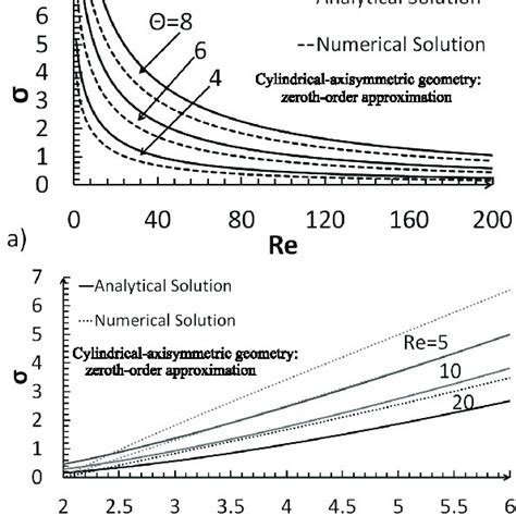 Image result for Exponential Acceleration