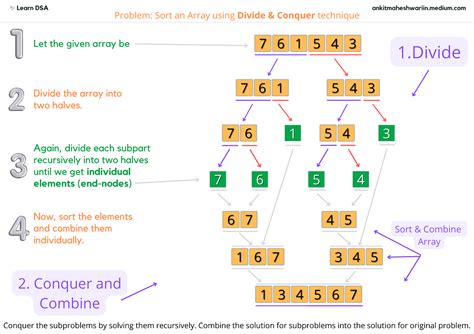 Image result for What Is Divide And Conquer Algorithm
