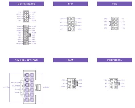 Image result for NZXT PSU Pinout