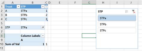 Toradh íomhá ar How to Make Existing PivotTable Update