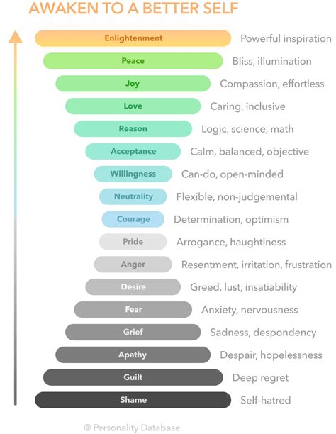 Compatibility Info INFP Intj に対する画像結果