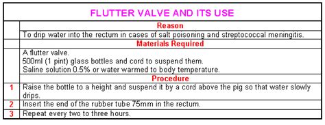 Flutter Valve Directions に対する画像結果