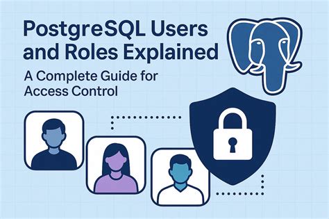 Afbeeldingsresultaten voor Postgres Log