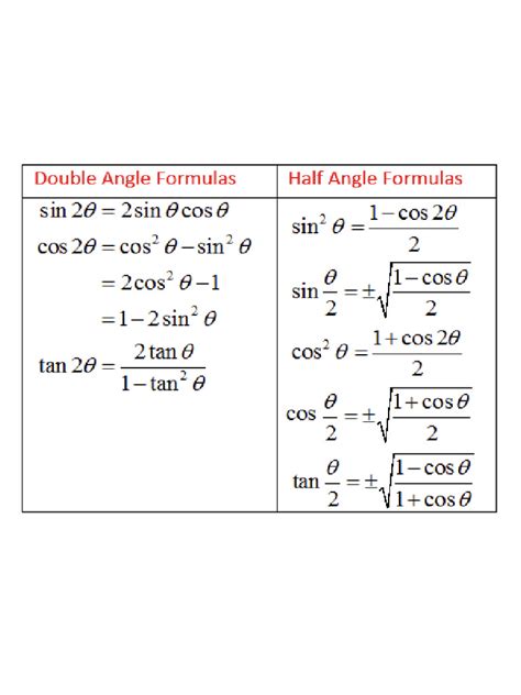 Half-Angle Formula Integration に対する画像結果