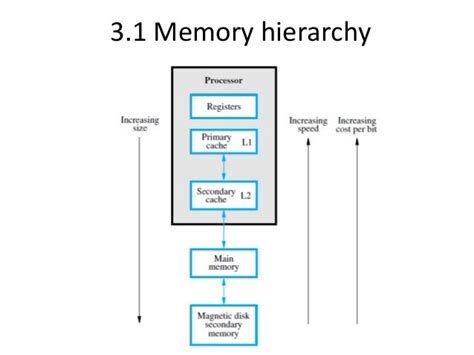 Toradh íomhá ar Windows X86 Virtual Memory Diagram