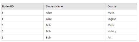 Fourth Normal Form Table Example 的图像结果
