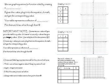 Image result for Graphing Linear Equations Foldable