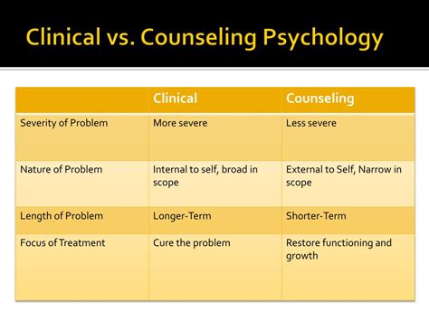 Bildergebnis für Difference Between Counseling Clinical Psych